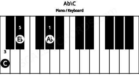 Ab Piano Chord | Ab major triad | Scales-Chords