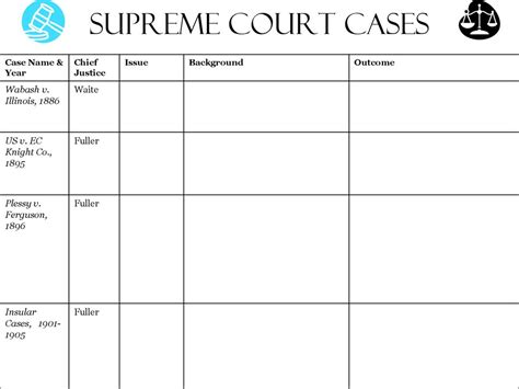 SUpreme Court Cases. - ppt download