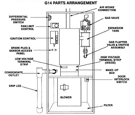 Lennox furnace parts online - hopdeupdate