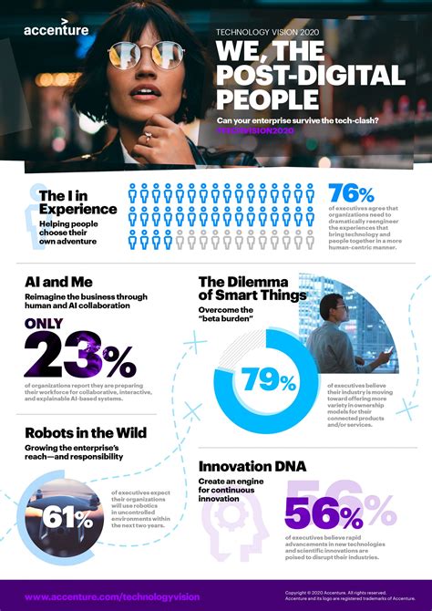 Accenture Technology Vision 2020: From Tech-Clash to Trust, the Focus Must Be on People ...