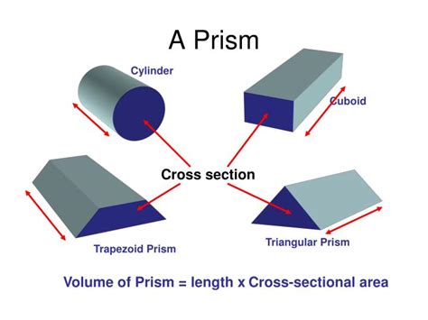 PPT - Volume of Prisms PowerPoint Presentation - ID:1353307