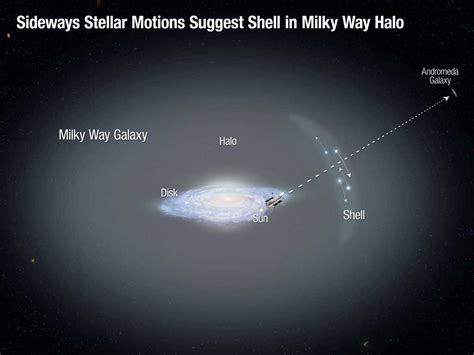 Stellar motions in outer halo shed new light on Milky Way evolution | Astronomy.com