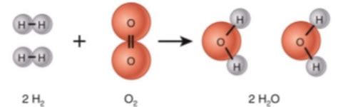 Revision Notes for Science Chapter 1 - Chemical reactions and equations ...