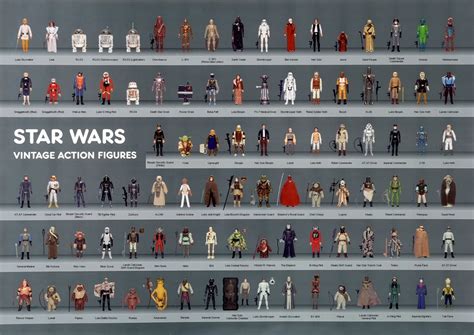 These are the Star Wars / ESB / ROTJ action figures produced by Kenner between 1977 and 1985 ...