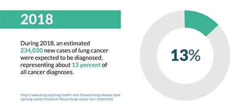 Lung Cancer Prognosis | How to Understand Your Prognosis