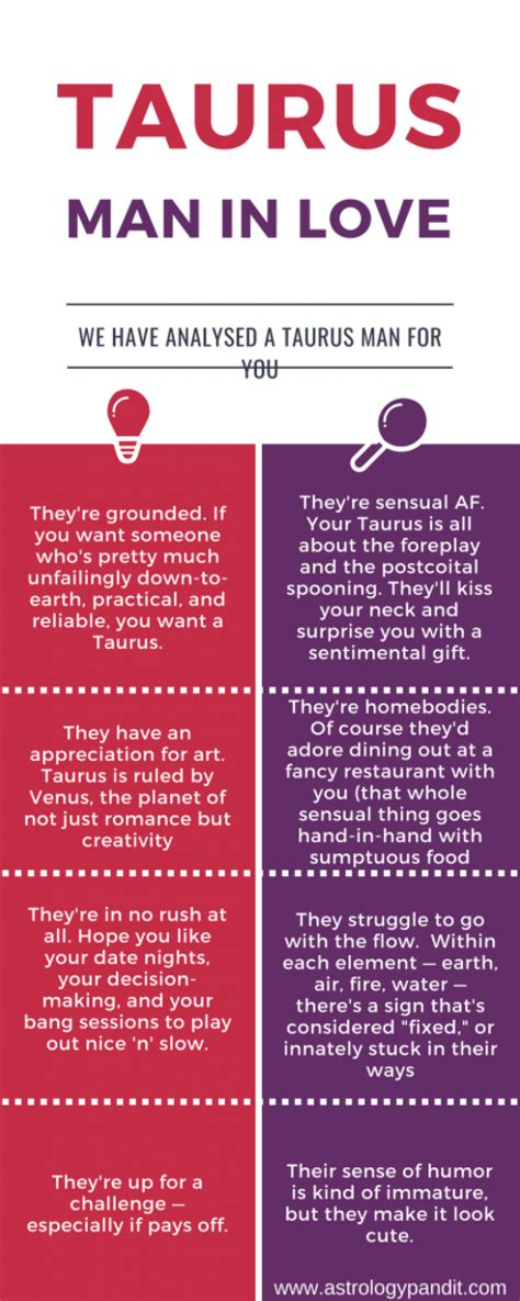 taurus man in love | AstrologyPandit