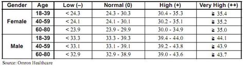 Skeletal Muscle Chart | Skeletal muscle, Lean muscle mass, Body composition