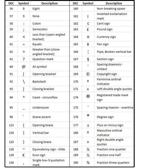 How to get special characters using Alt key codes or the Word Symbols library | PCWorld | Clase ...