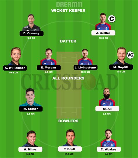 ENG vs NZ Dream11 Prediction, T20 World Cup 2021 Today Match