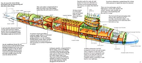 Seawolf class submarine layout - sekabank