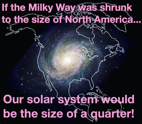 Milky Way Galaxy Size Comparison