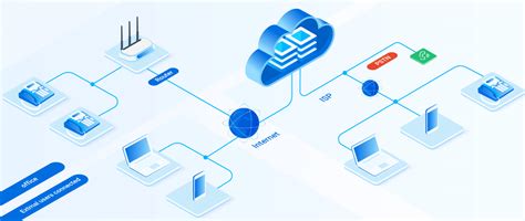 Virtual Phone System: Definition & How to Choose | Yeastar