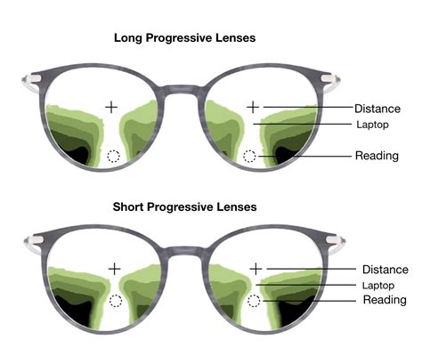 Long-vs-short-progressive-glasses | progressive-glasses.com