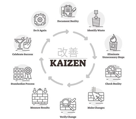 kaizen-methodology-compressor - Six Sigma Daily