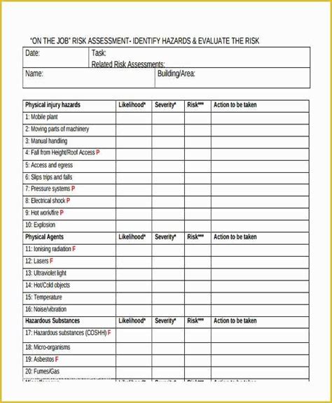 Ppe Checklist Template