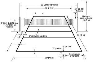 Volleyball Rules + Regulations (EASY TO UNDERSTAND)