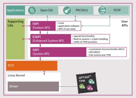 World’s first TPM 2.0 with open-source software stack cuts down security integration efforts in ...