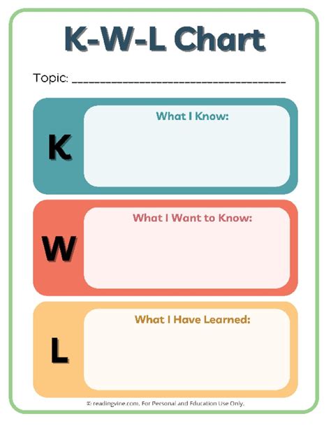 KWL Chart Template #2-Image - ReadingVine