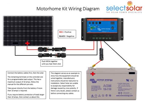 Solar Panel Kits for Caravans & Motorhomes | Motorhome Solar Panels Select solar The solar ...