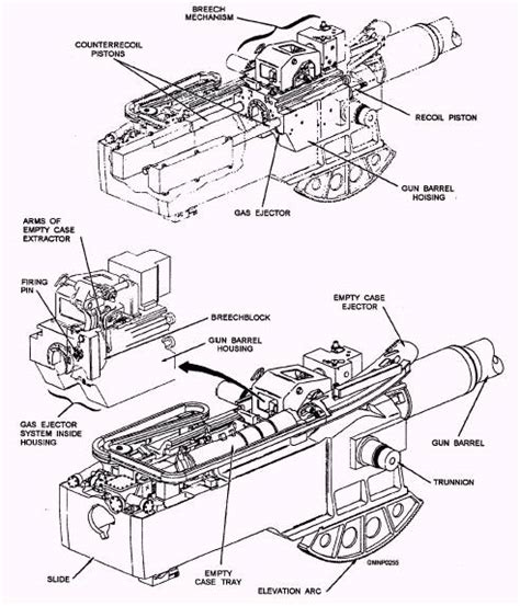 Breech Mechanism