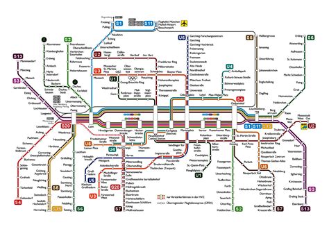 Munich Rail Map