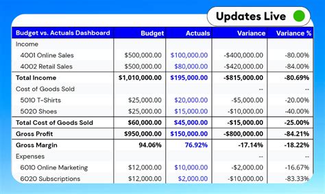 Free Live Budget vs. Actuals - Google Sheets & Excel | LiveFlow