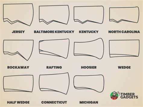 Types of Axes - Timber Gadgets