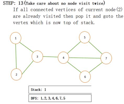 Depth First Search (DFS) for a Graph - TutorialCup