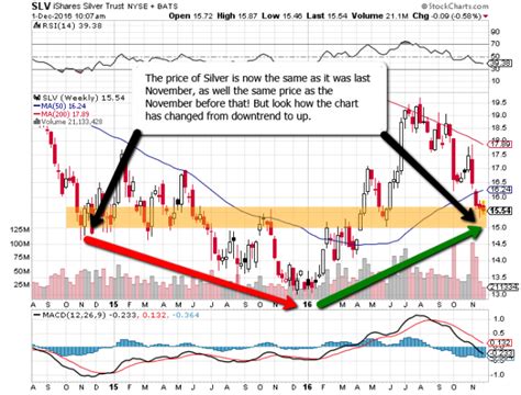 Spot Silver Getting Close - Area Of Support Identified - Forex Trading With Kong