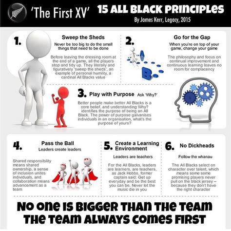 Legacy by James Kerr is a book everyone needs to read! Here are the all blacks key principles ...