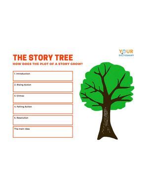 Plot of a Story Examples | YourDictionary