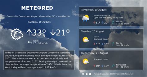 Weather Greenville Downtown Airport Greenville, SC 14 days - Meteored