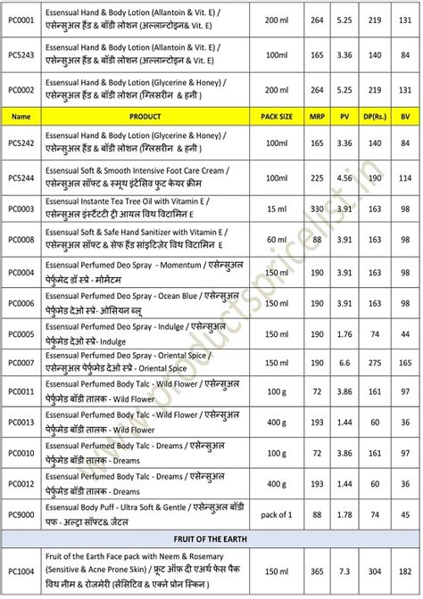 New Modicare DP Products Price List 2021 | Download Now – Products ...