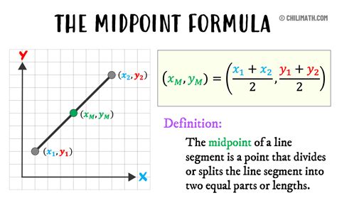 Midpoint Formula - Definition, Explanation & Examples | ChiliMath