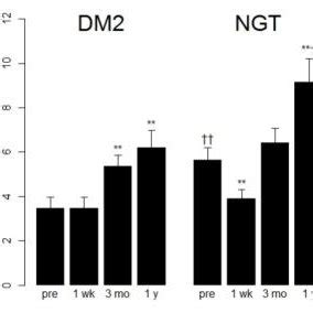 The ominous octet: pathophysiologic abnormalities in type 2 diabetes ...