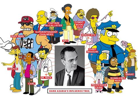 All of These Iconic 'Simpsons' Voices Belong to One Great Man | Simpsons voices, Famous cartoons ...