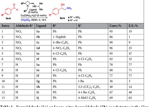 Table 1 from University of Birmingham Rigid and concave, 2,4-cis-substituted azetidine ...