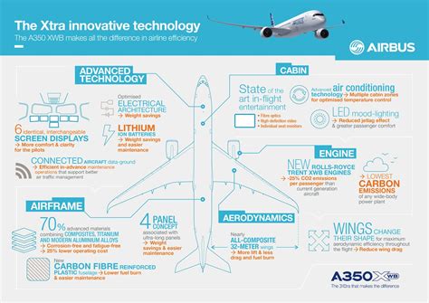 A350_XWB_Infographic_02 – Bangalore Aviation