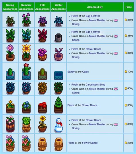 Tip: Decorative seasonal plants | Stardew Valley Forums | Stardew ...