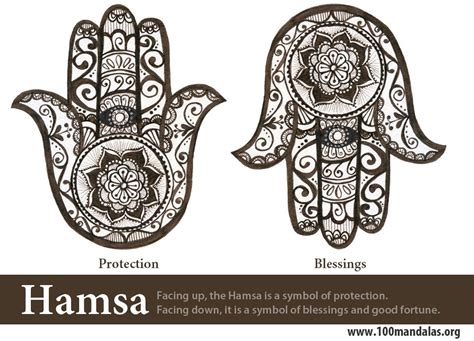 Hamsa Symbols: Protection and Blessings