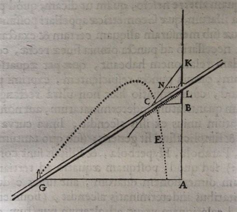 Descartes | Mathematics at The Edward Worth Library