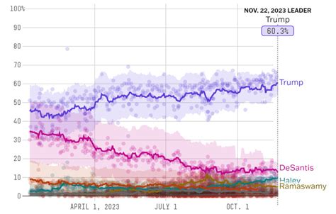 Vivek Ramaswamy: U.S. President Hopeful's Views on Crypto, Operation ...