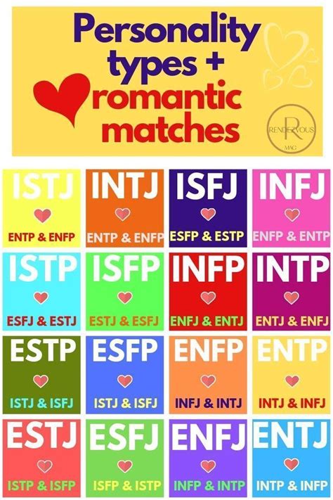 Personality Types & Relationship Compatibility | Personality types, Personality type ...