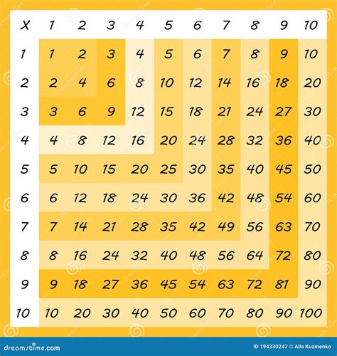 Maths Square Table / A Square Root Table For Math Poster Zazzle Co Uk - For example, if you were ...