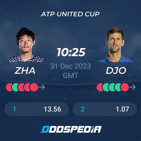 Zhizhen Zhang vs Novak Djokovic » Odds, Scores, Picks & Predictions