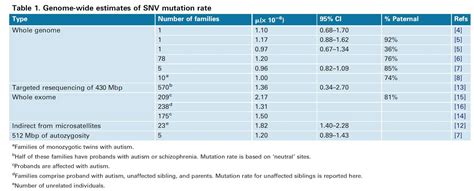 Dienekes’ Anthropology Blog: Review on germline mutation rate in humans ...