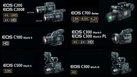 Canon Cinema EOS: Camera Comparison Chart - Y.M.Cinema - News ...