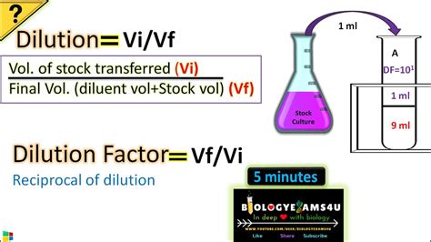 Dilution and Dilution Factor in Microbiology|| How to Calculate ...