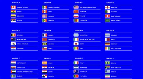 Early Predictions of the 2026 World Cup Groups (may trigger people) : r/ussoccer