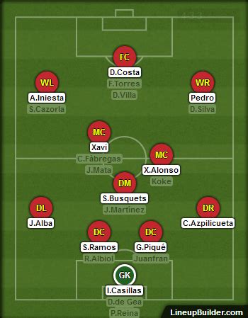 Spain lineup builder | Football Paradise